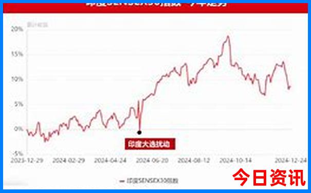 冬季哪旅游比较好